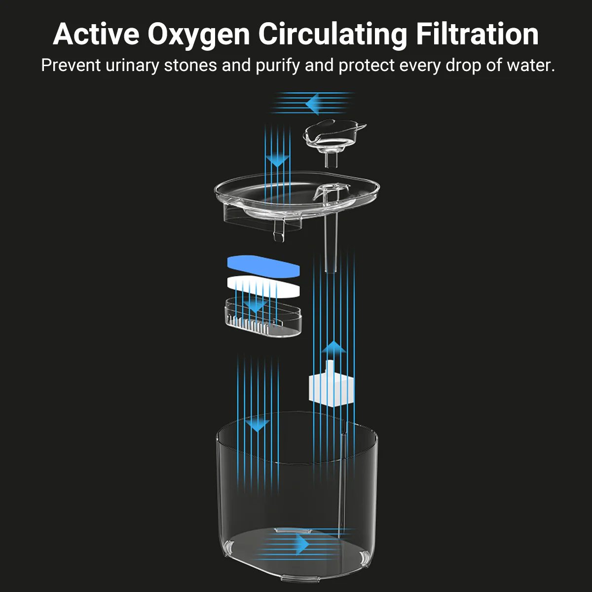 Automatic Pet Water Fountain for Cats and Dogs - Image 5