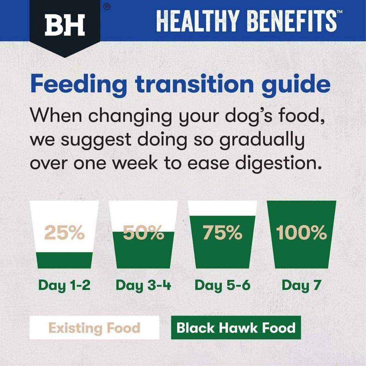 Black Hawk Dental Formula for Adult Dog Oral Health 2kg/10kg - Image 9