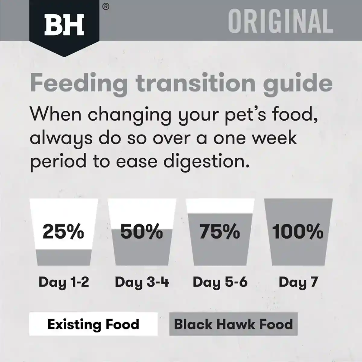 Black Hawk Dog Food Chicken & Rice 3kg/10kg Adult Premium Dry Dog Food - Image 10