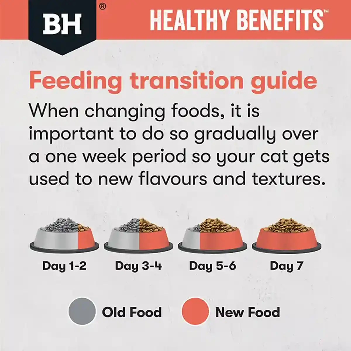 Black Hawk Healthy Benefits Dry Cat Food Adult Indoor Chicken 4kg/8kg - Image 13