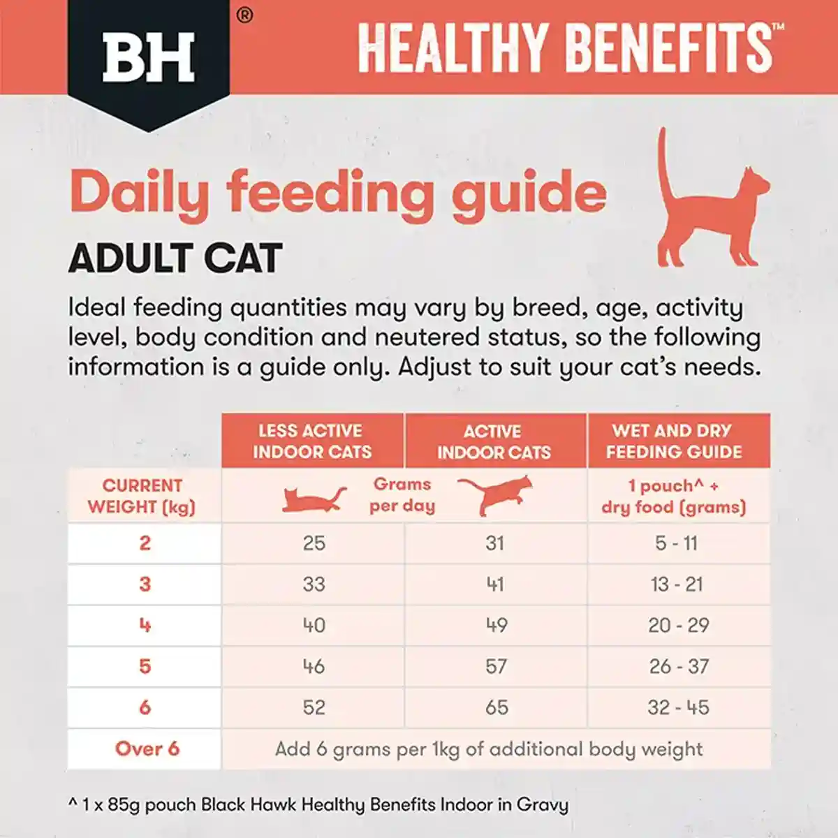 Black Hawk Healthy Benefits Dry Cat Food Adult Indoor Chicken 4kg/8kg - Image 15