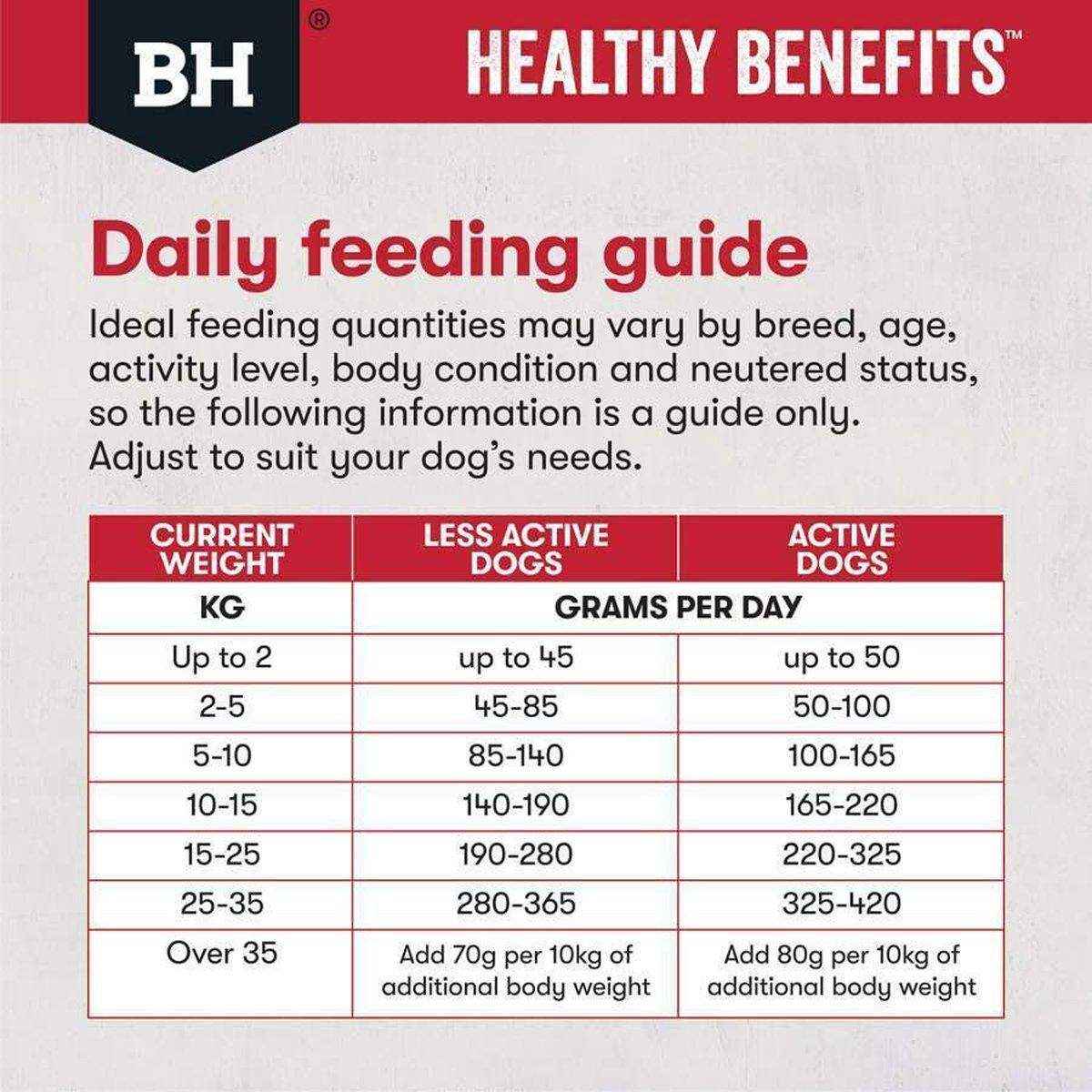 Black Hawk Dog Healthy Benefits Joint and Muscle 2KG/12KG - Image 10