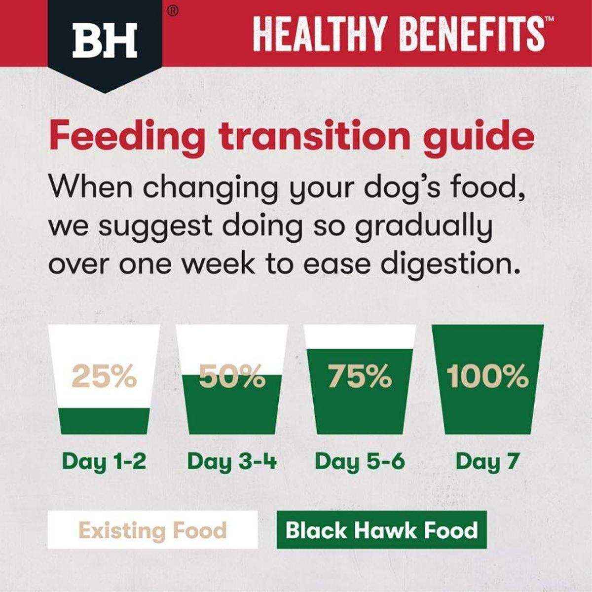 Black Hawk Dog Healthy Benefits Joint and Muscle 2KG/12KG - Image 9