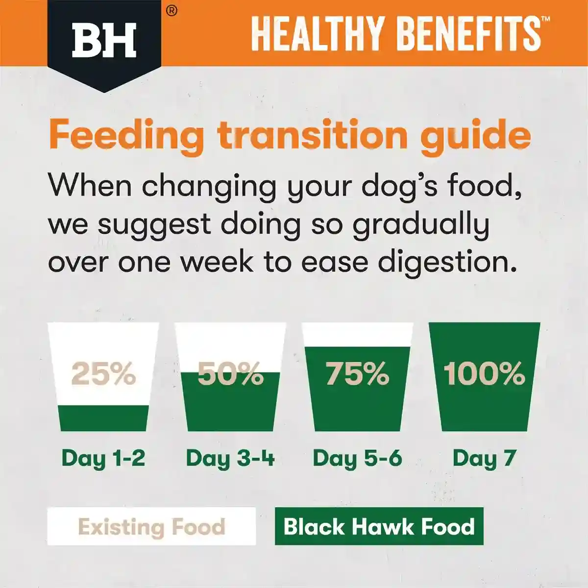 BLACK HAWK DOG HEALTHY BENEFITS WEIGHT 2/10KG - Image 12