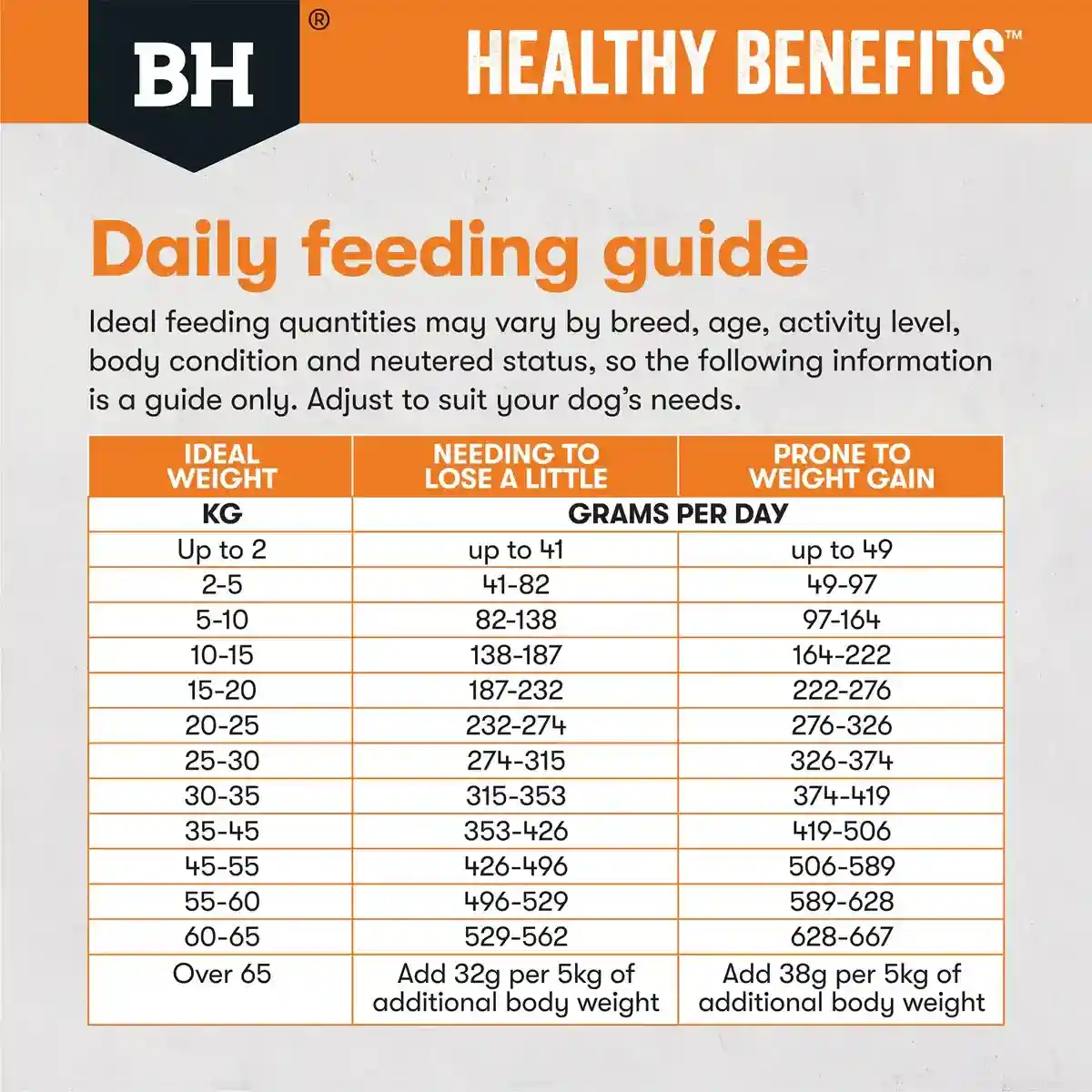 BLACK HAWK DOG HEALTHY BENEFITS WEIGHT 2/10KG - Image 13