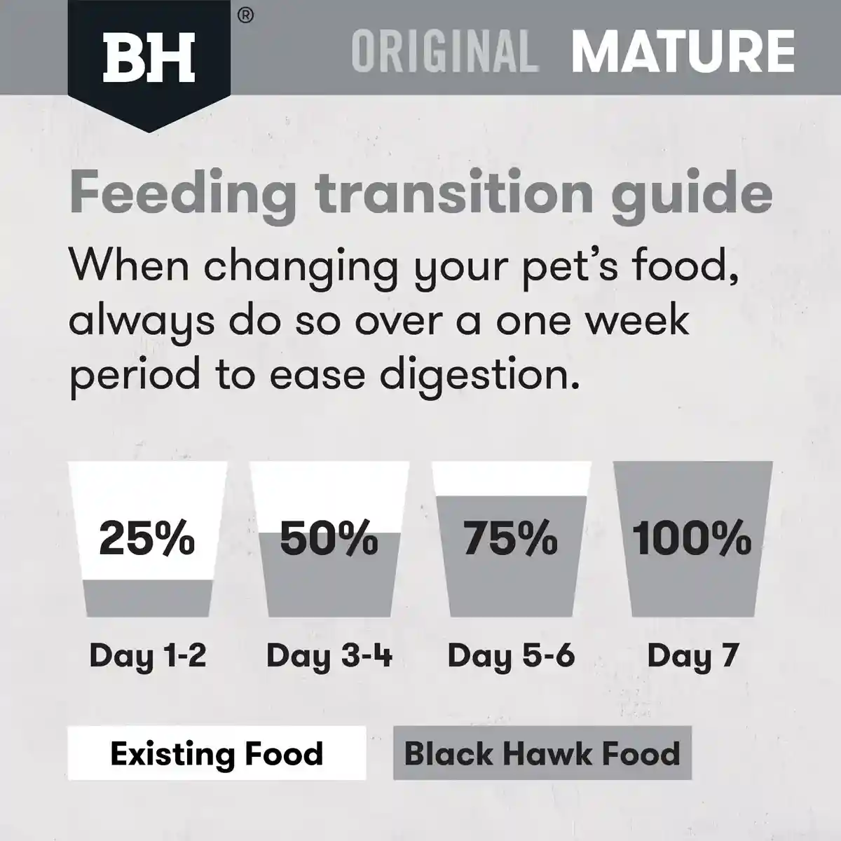 Black Hawk Mature Dog Food Lamb & Rice 20kg - Image 9