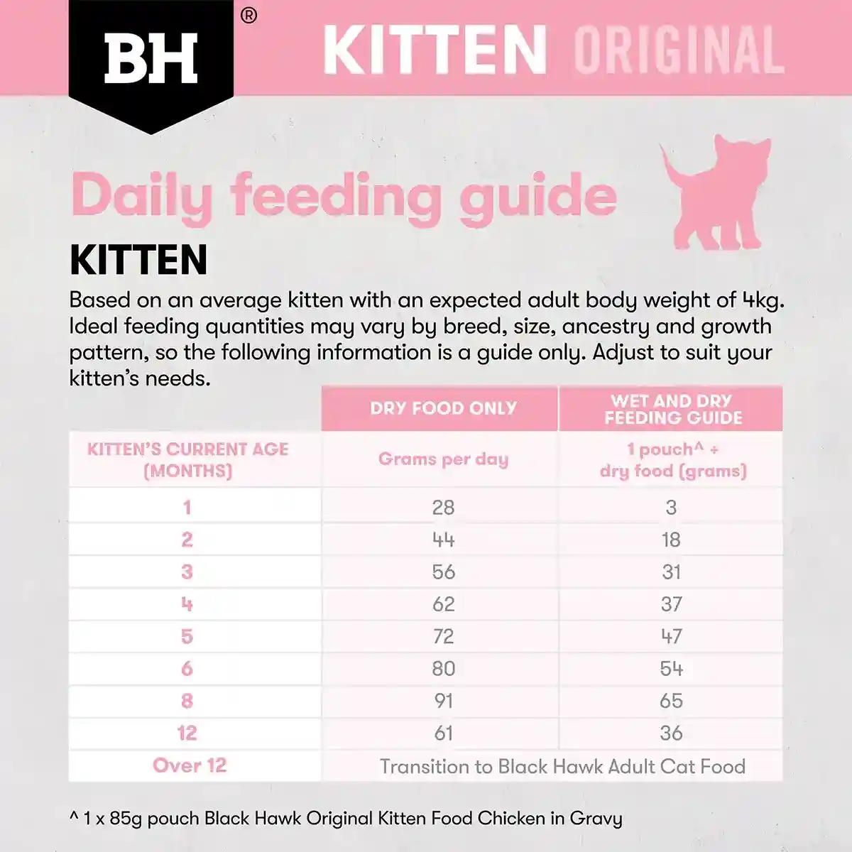 Black Hawk Original Dry Cat Food Kitten Chicken 4/8KG - Image 9
