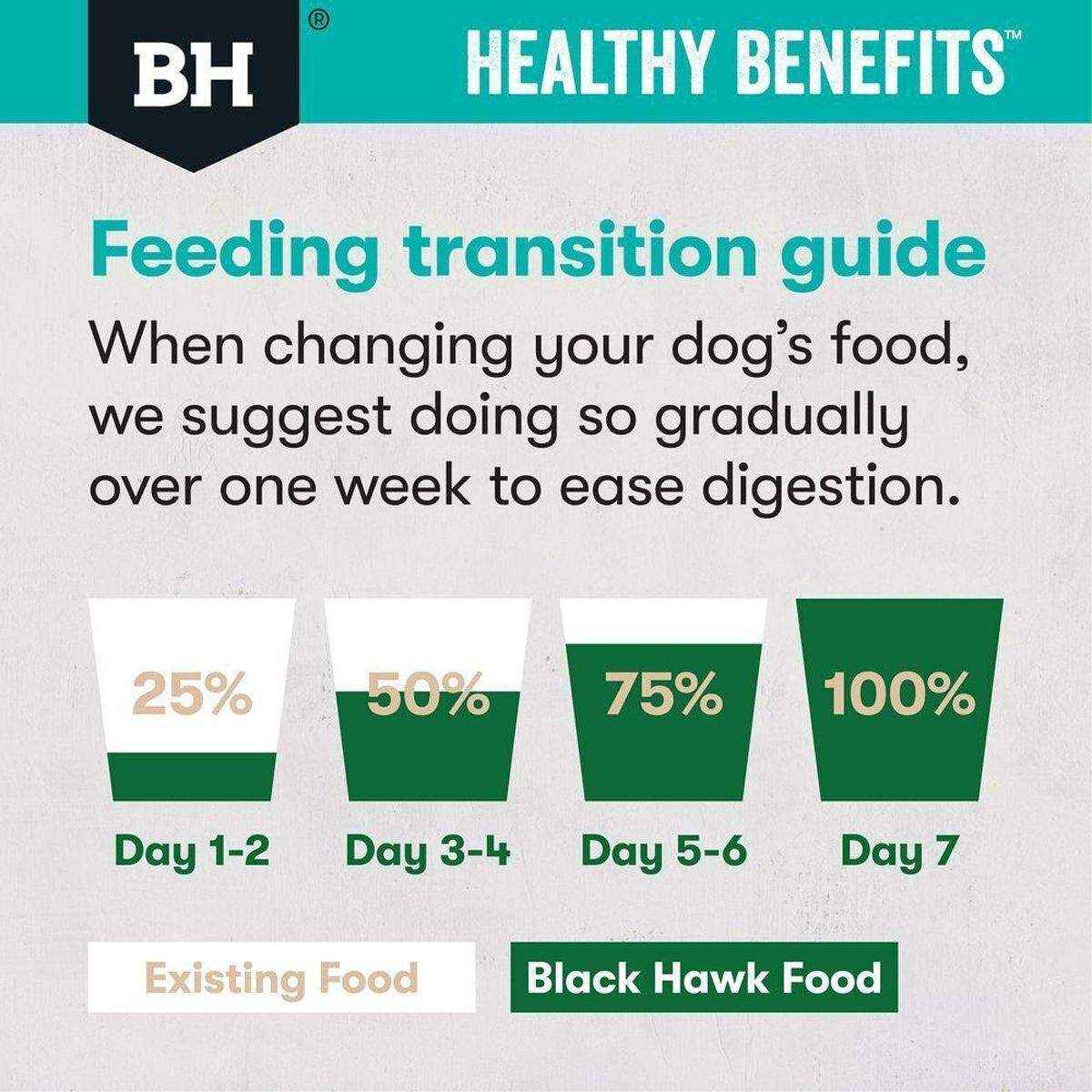 Black Hawk Sensitive Skin & Gut formula Healthy Benefits Adult Dog Food 2kg/12kg - Image 8