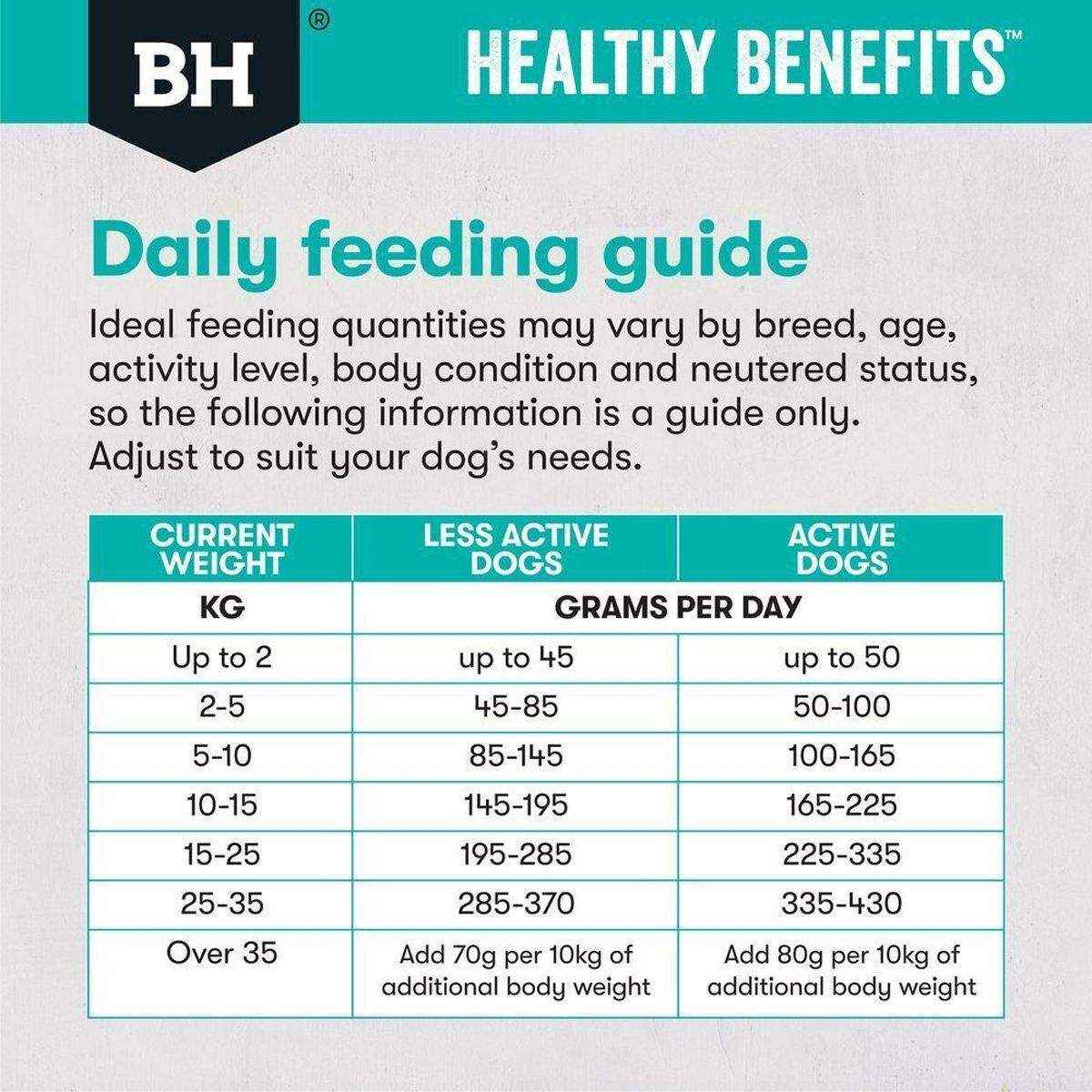 Black Hawk Sensitive Skin & Gut formula Healthy Benefits Adult Dog Food 2kg/12kg - Image 9