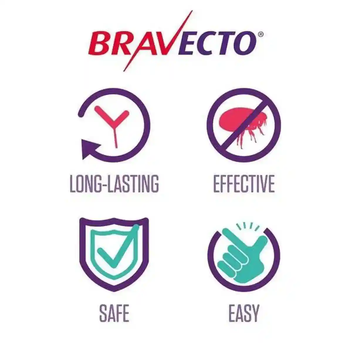 Bravecto Chewable Flea & Tick Tablets for Dogs 10-20 kg Green 2 Chew - Image 2