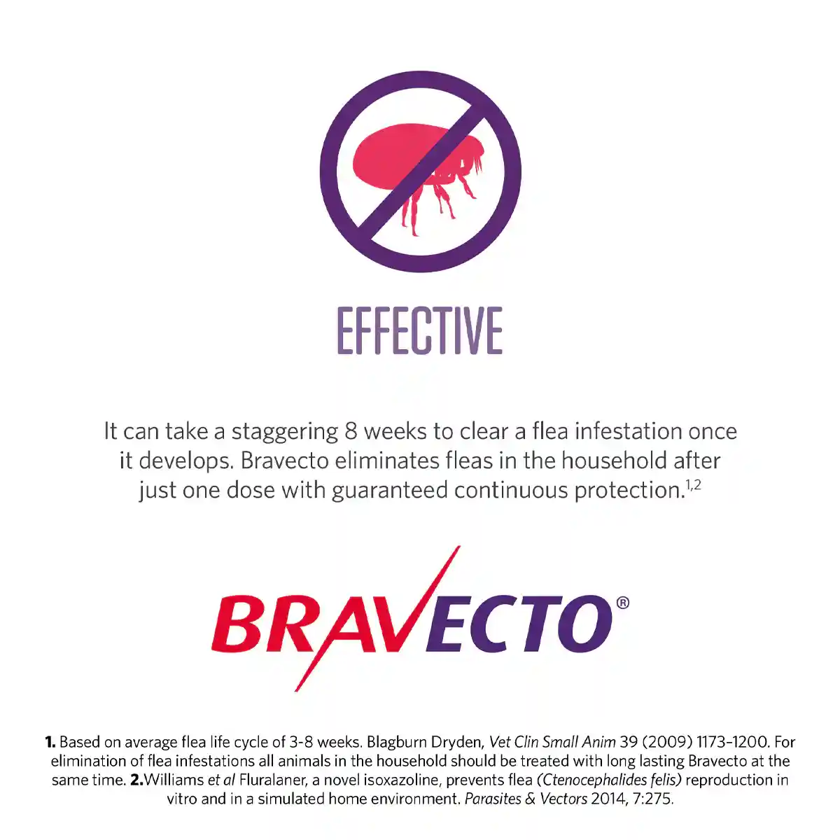 BRAVECTO Spot On For Medium Cats Blue 2'S 250MG 2.8-6.25KG - Image 8