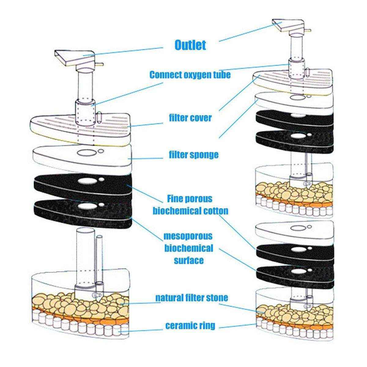 Mini Aquarium Biochemical Filter Compact In-Tank Fish Tank Filter - Image 7