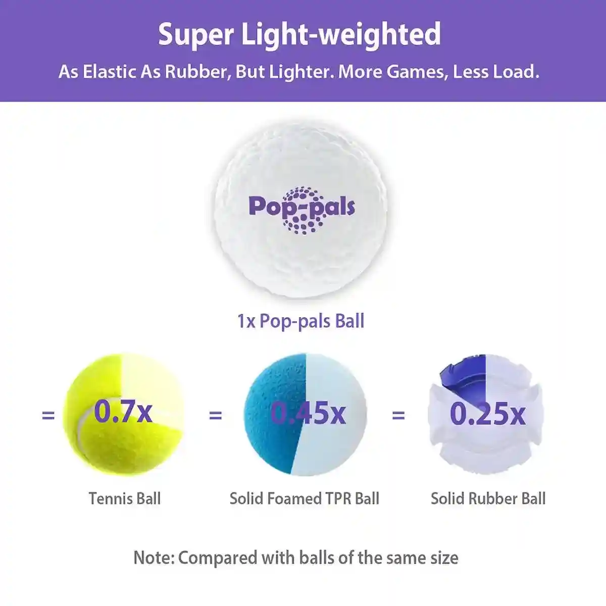 Durable and Lightweight Dog Toy Ball for Indoor & Outdoor Play - Image 6