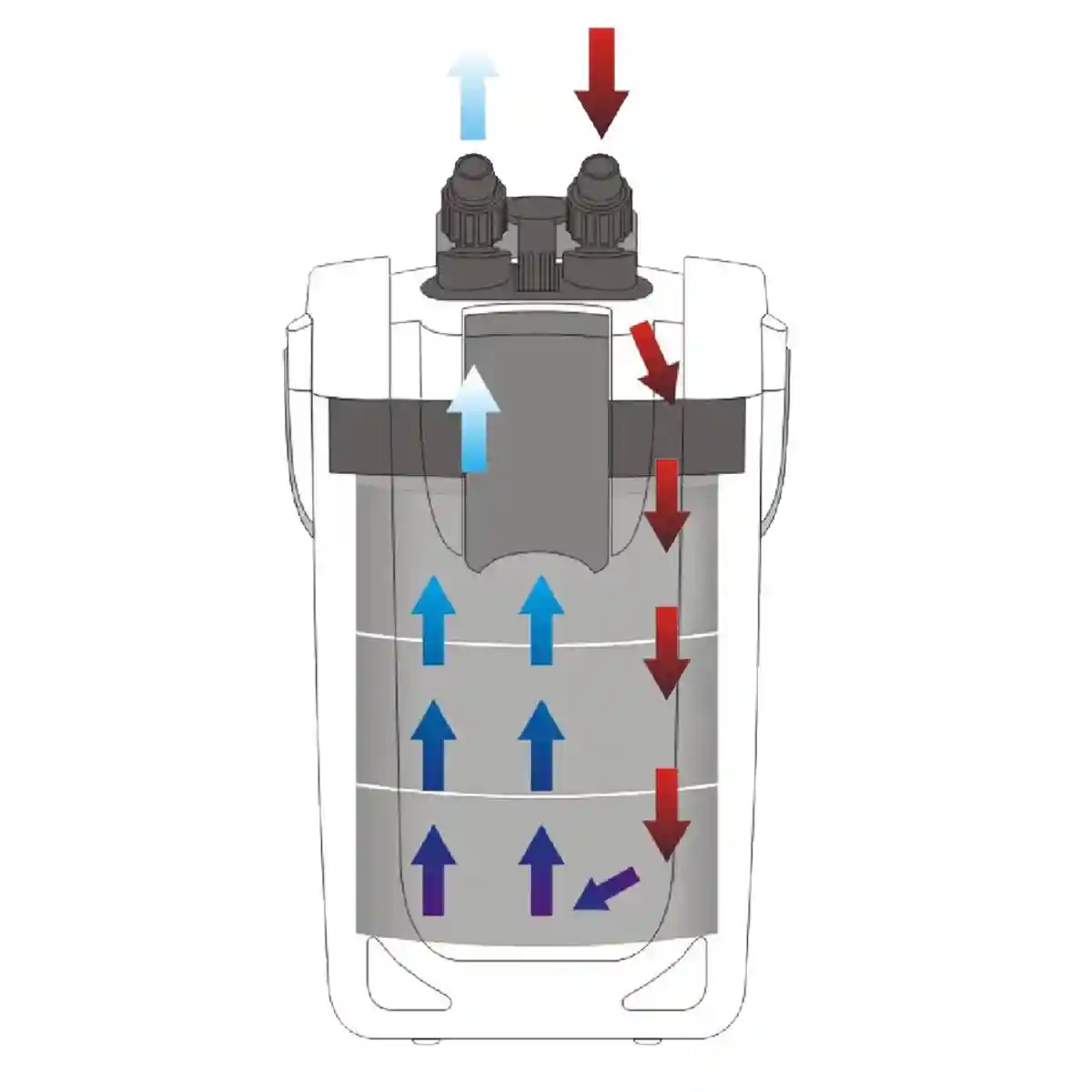 External Aquarium Filter Canister 24W 3-Layer High-Flow 1000L/h System - Image 11