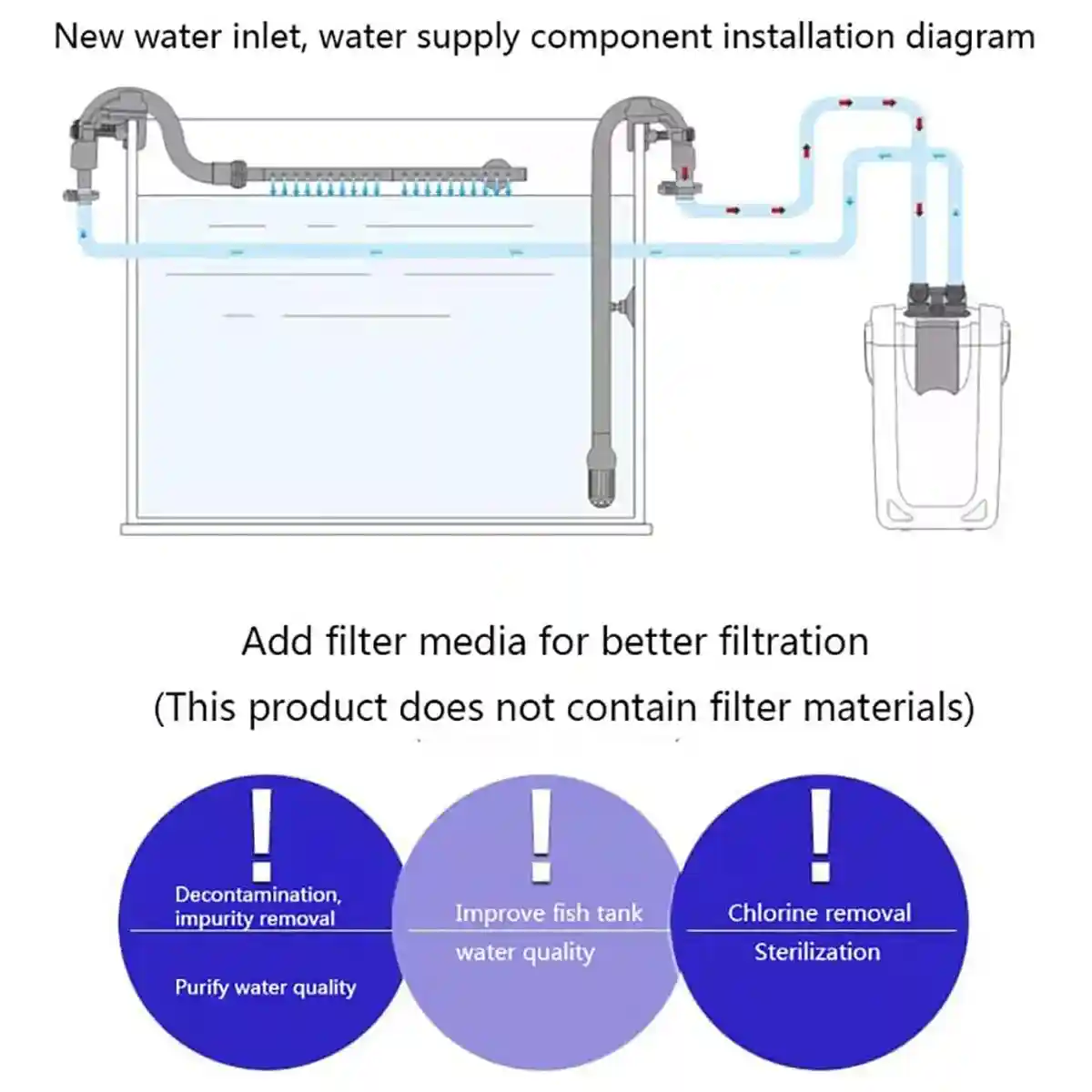 External Aquarium Filter Canister 24W 3-Layer High-Flow 1000L/h System - Image 7