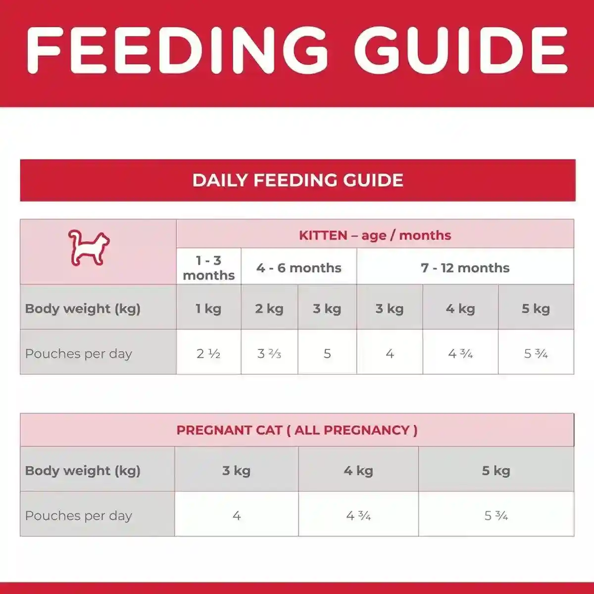Hill's Science Diet Kitten Chicken Cat Food Pouches - Balanced Nutrition 85g*12 - Image 8