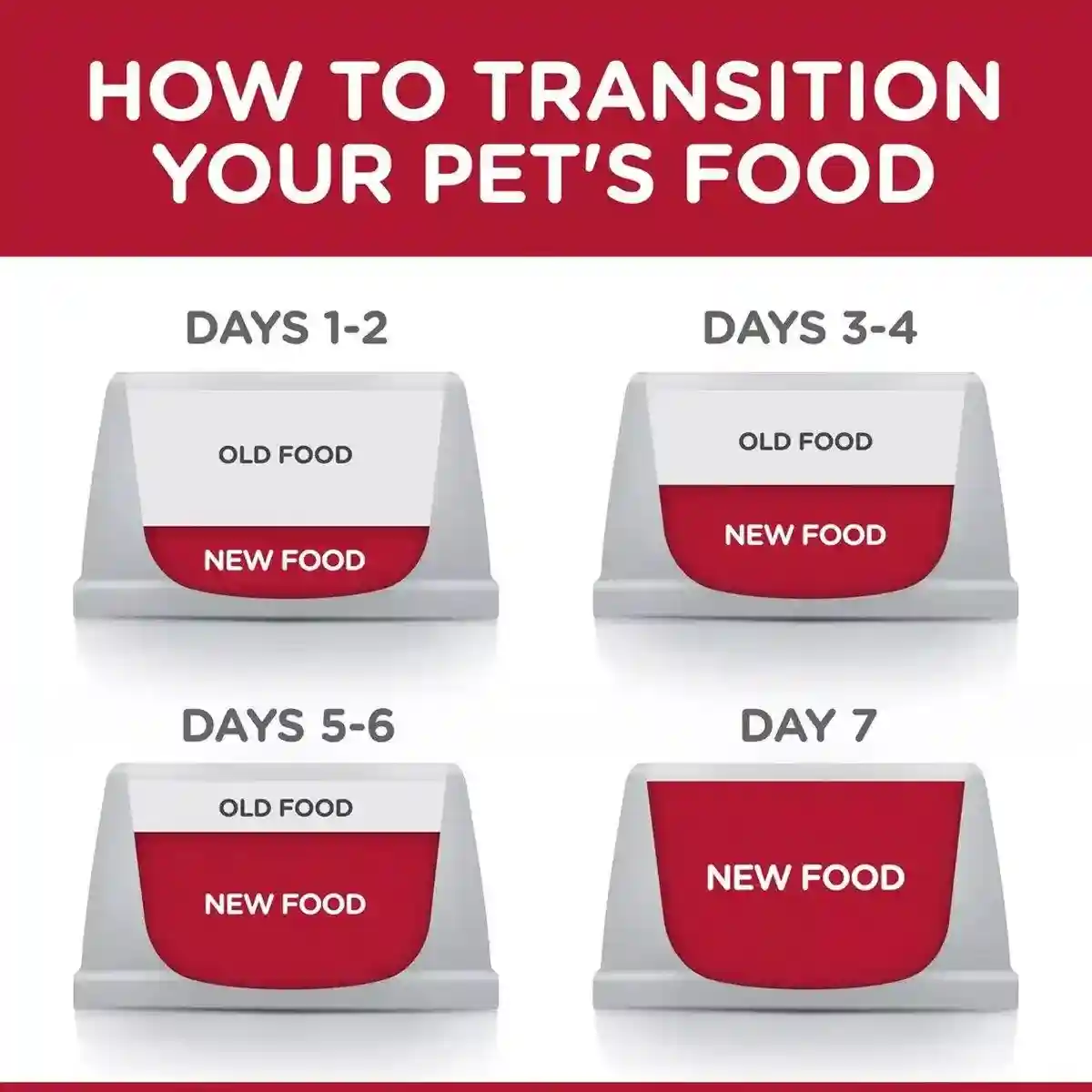 Hill's Science Diet Kitten Chicken Cat Food Pouches - Balanced Nutrition 85g*12 - Image 9