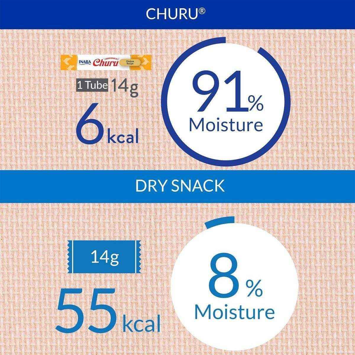 INABA Churu Chicken Recipe Cat Treat 14g*4 - Image 3