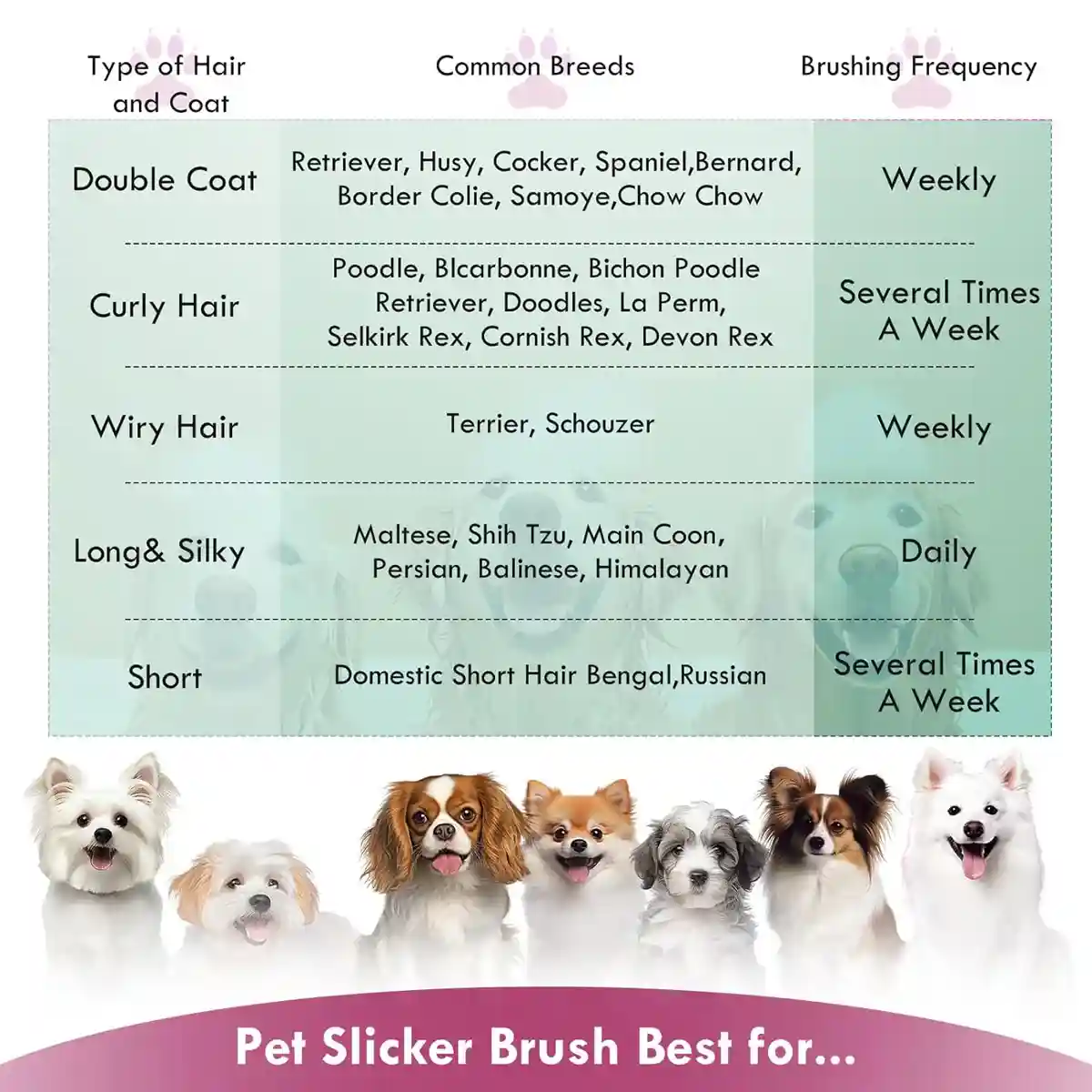 Pet Dog Hair Shedding Undercoat Rake Grooming Trimmer Comb Brush - Image 7