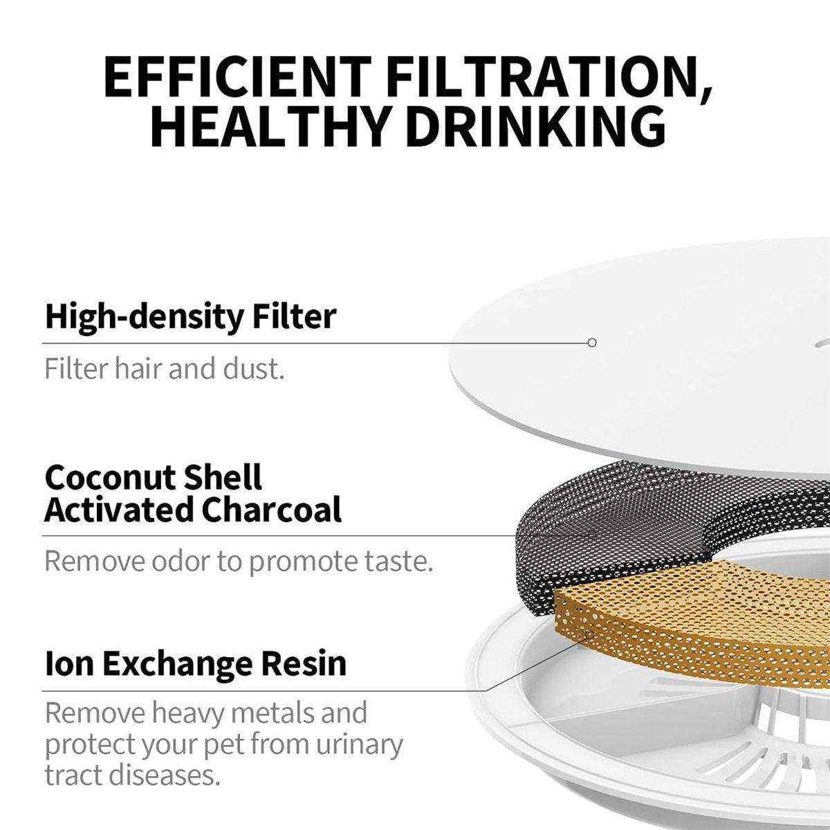 PETKIT Replacement Filters 3.0 High-Quality Filter Units - Image 7