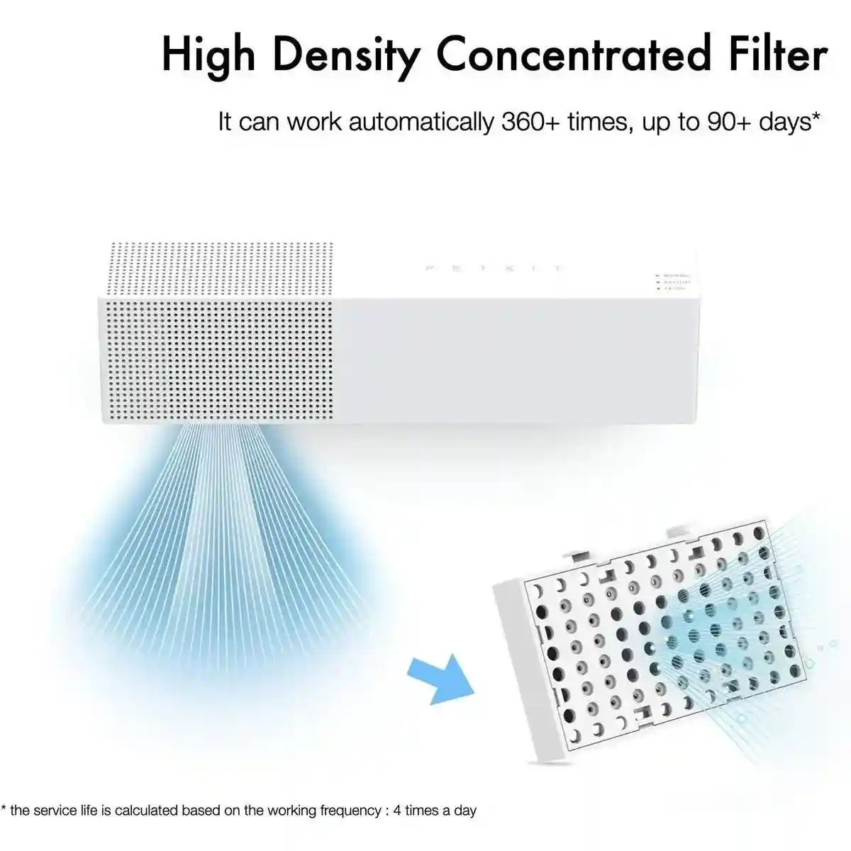 PETKIT Small Pet Air Freshener Filter Cartridge for Air Purification - Image 4
