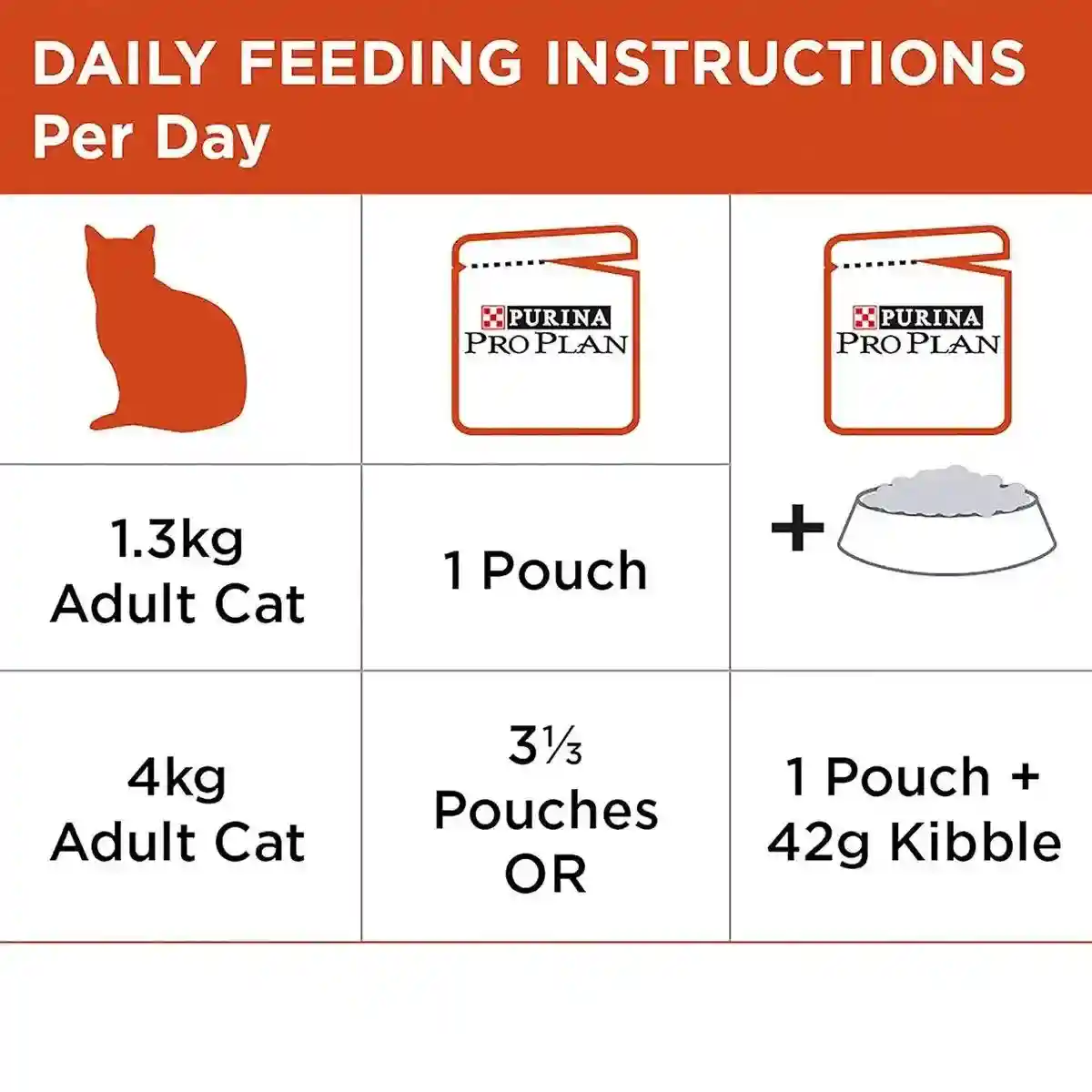 Pro Plan Adult Fussy & Beauty Wet Cat Food Salmon Gravy Wet 85g*12 - Image 11