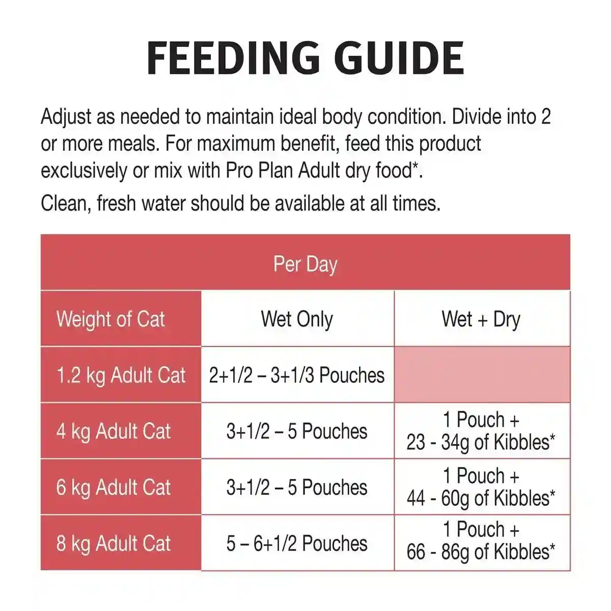 Pro Plan Adult Fussy & Beauty Wet Cat Food Salmon Gravy Wet 85g*12 - Image 7