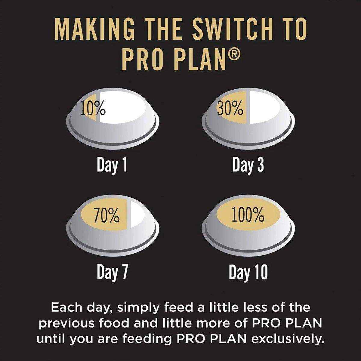 Pro Plan Performance Medium Breed Adult Dry Dog Food 20kg Chicken - Image 10