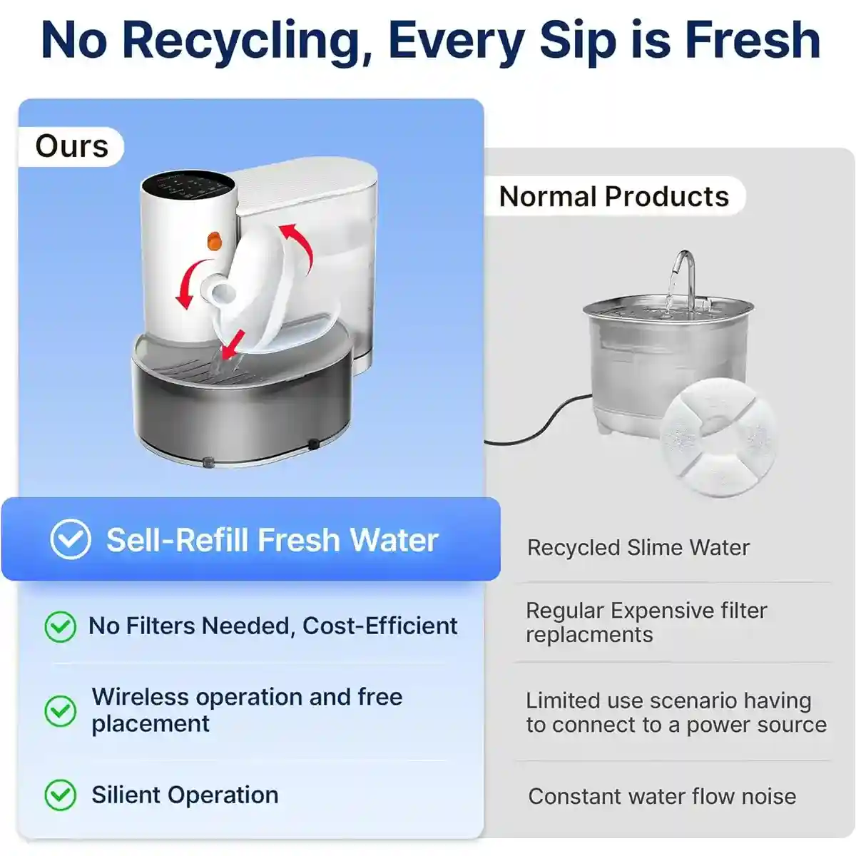 Smart Pet Water Fountain With Auto Pouring System - Image 6