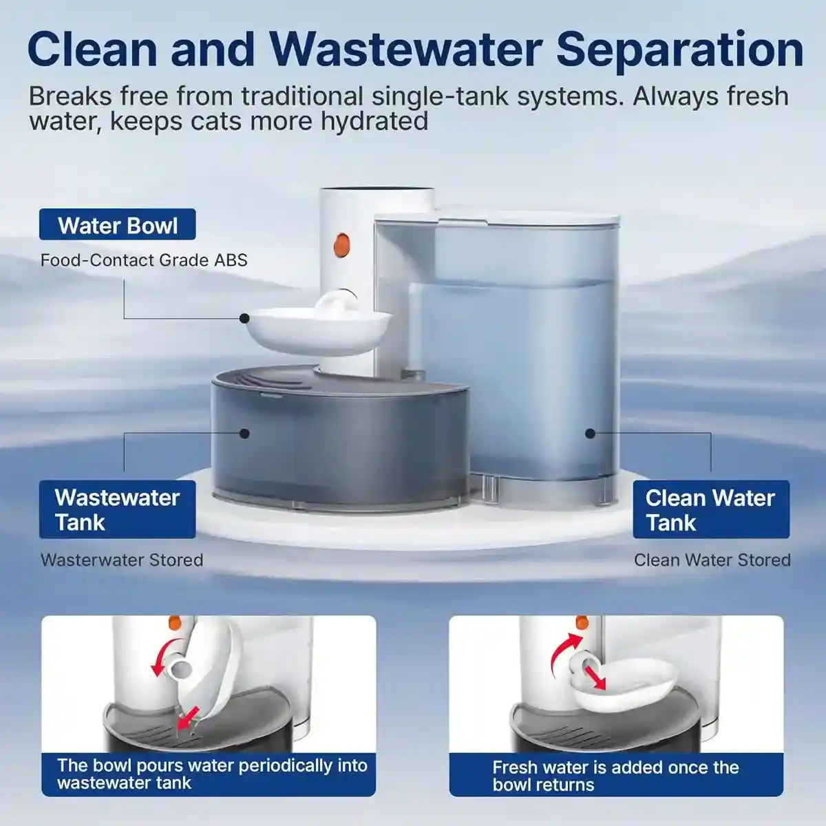 Smart Pet Water Fountain With Auto Pouring System - Image 8